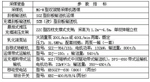 Coal mine bulk stock cut and fill mining method