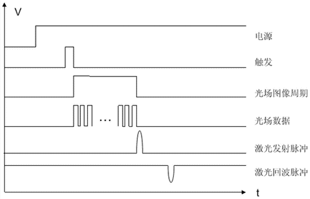 Device and method for multi-target pulsed laser rangefinder on different lines of sight