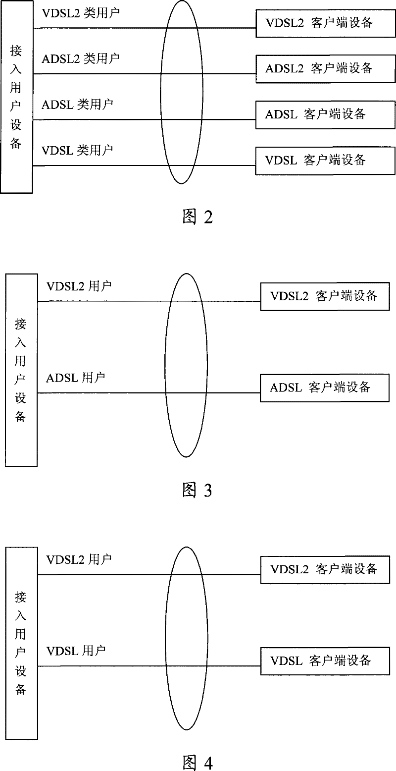 Crosstalk test approach of second generation ultra-high speed numeral user loop switch-in user