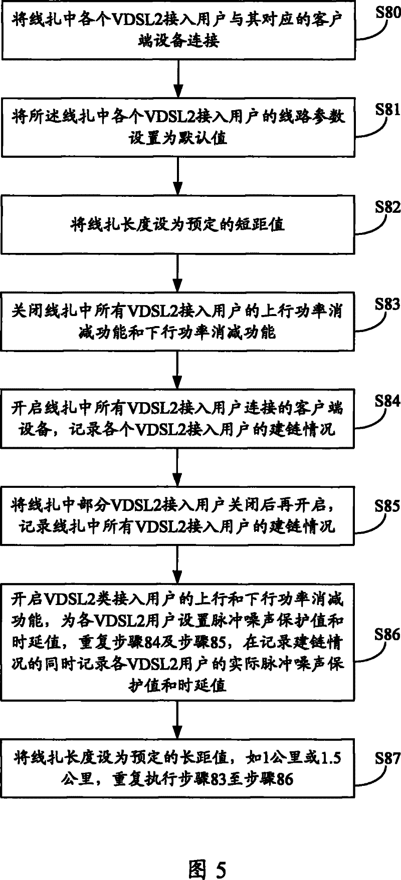 Crosstalk test approach of second generation ultra-high speed numeral user loop switch-in user