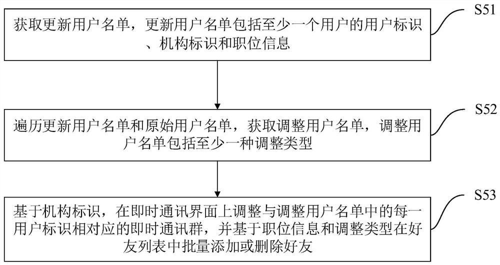 Information processing method, device, device and storage medium based on instant messaging