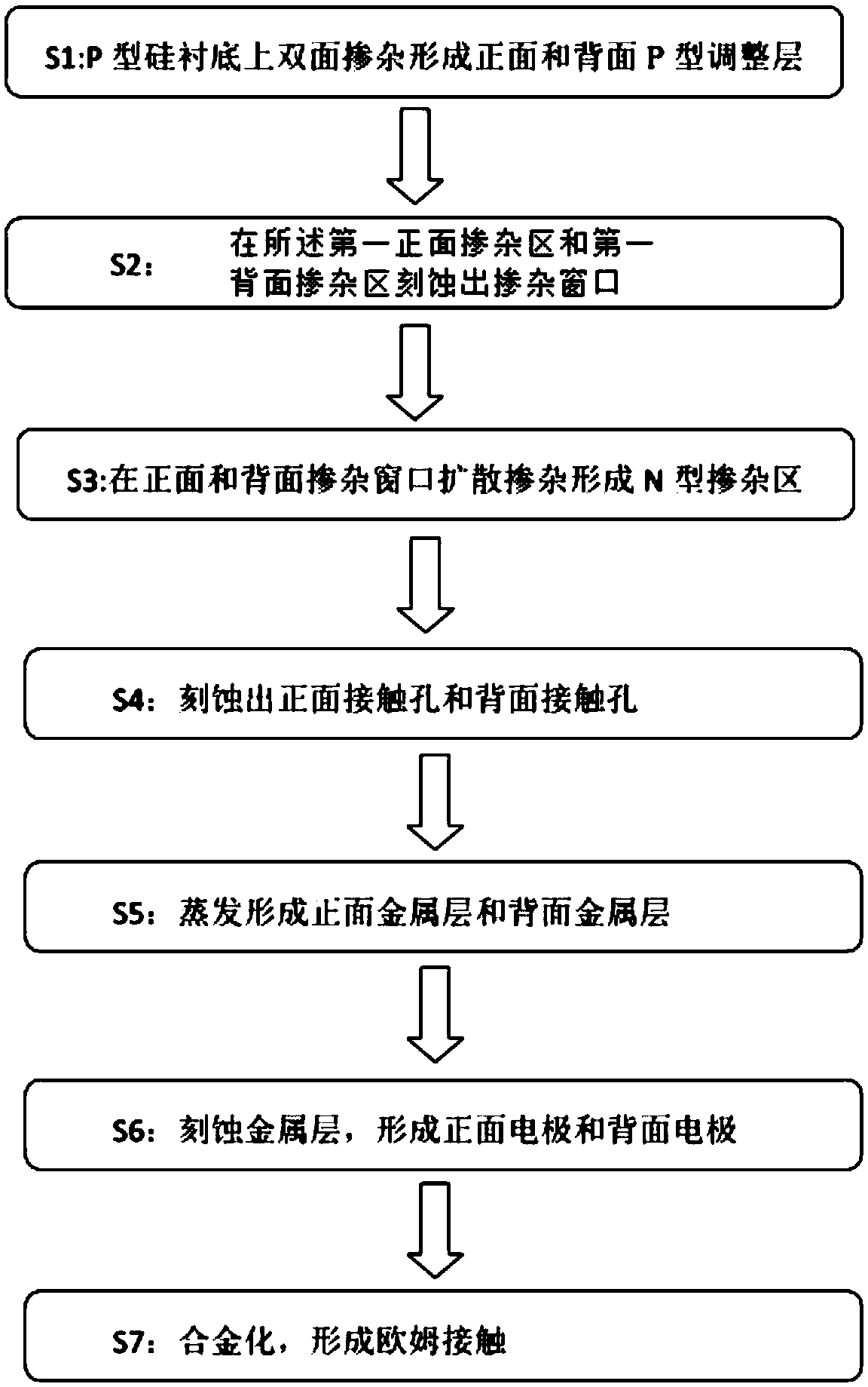 A bidirectional low-voltage planar transient voltage suppression diode and a manufacturing method thereof