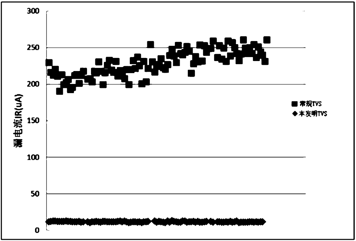 A bidirectional low-voltage planar transient voltage suppression diode and a manufacturing method thereof