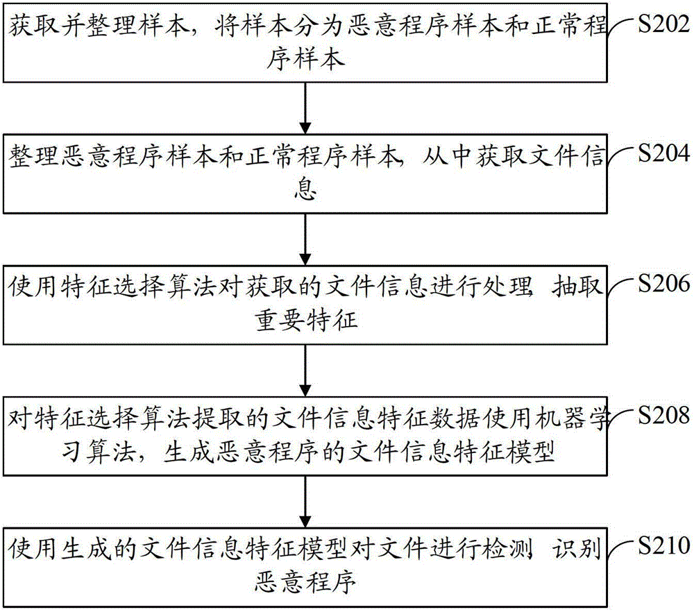 Malicious program detection method and scanning engine