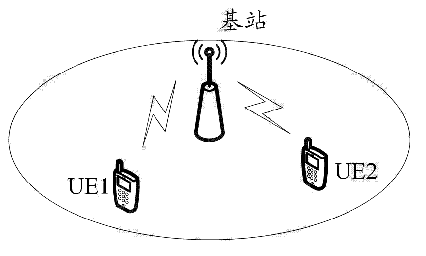 Channel state information processing method, device and system