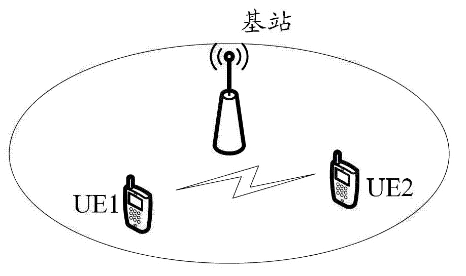 Channel state information processing method, device and system