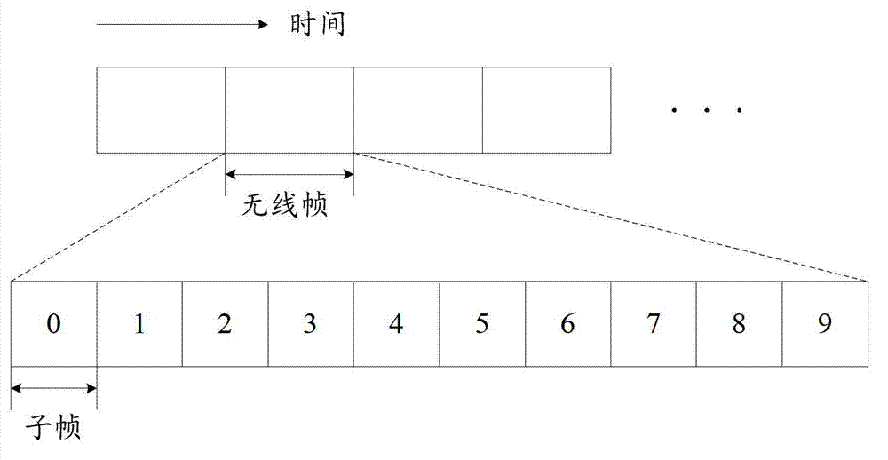 Channel state information processing method, device and system