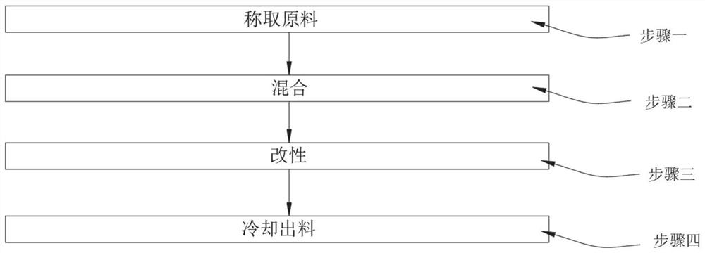 Preparation method of essence for improving skin elasticity