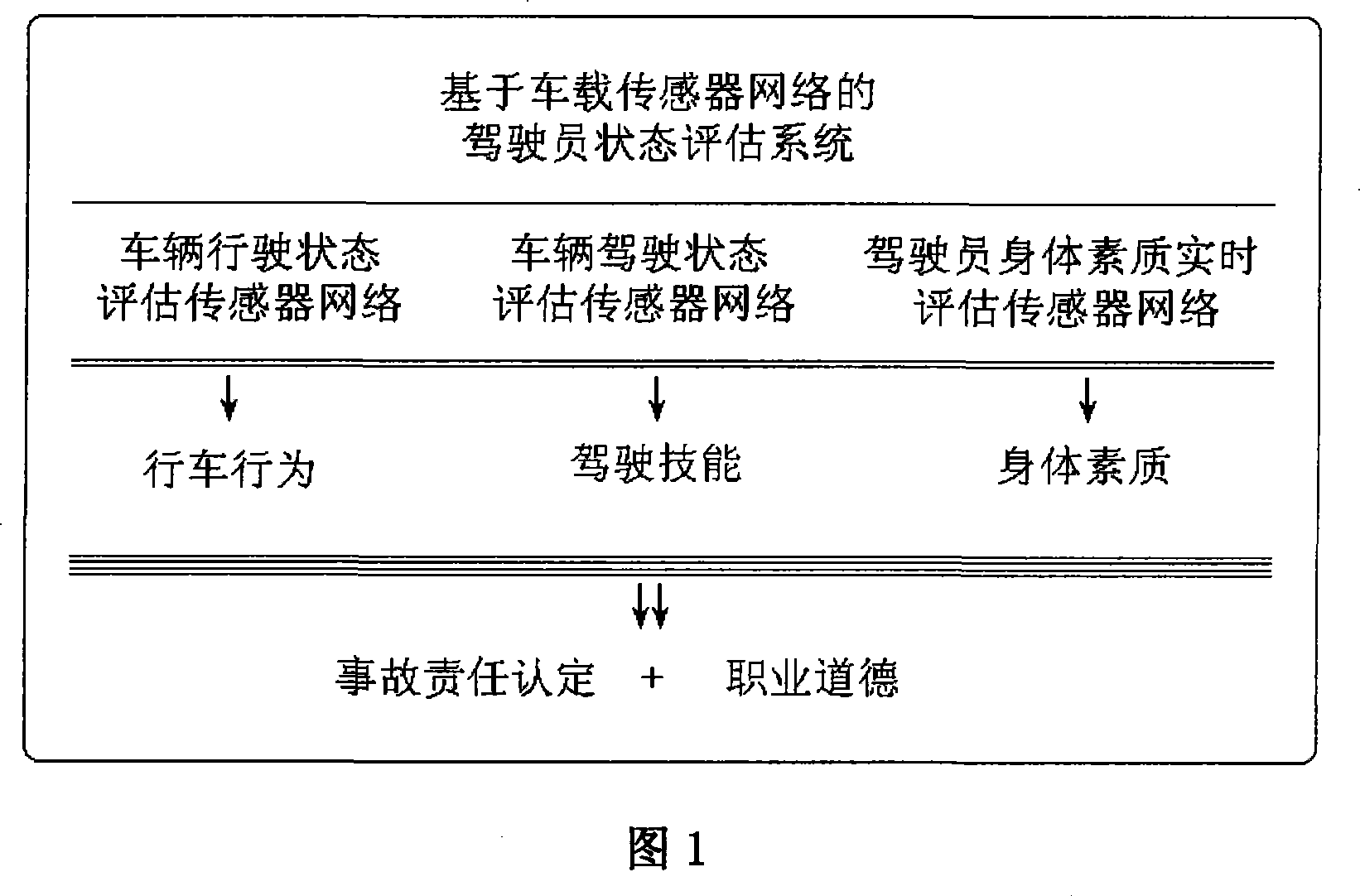 Driver status estimation system based on vehicle mounted sensor network