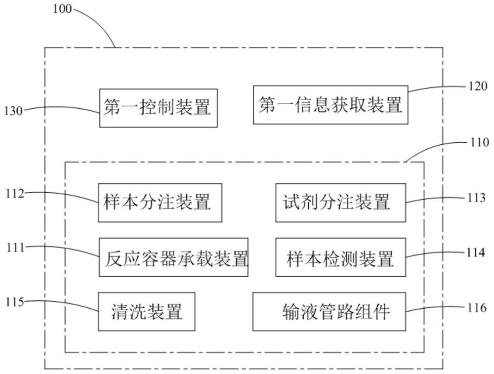 Sample analyzer and control method thereof, sample analysis system and storage medium