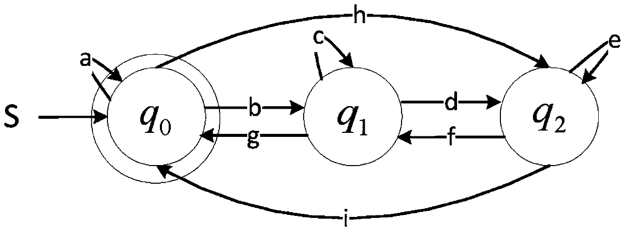 Security Threat Active Sensing Method Based on Defensive Honeypot