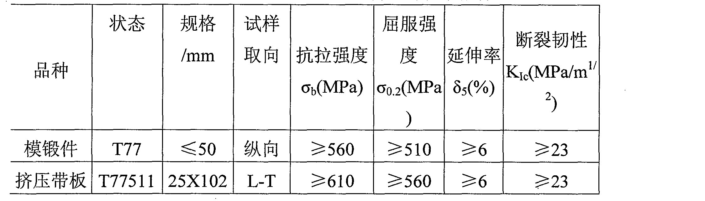 Method for preparing 7055 aluminum alloy with high intensity and high toughness