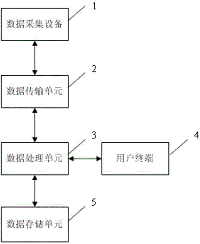 Oil well operation abnormity alarming treatment method