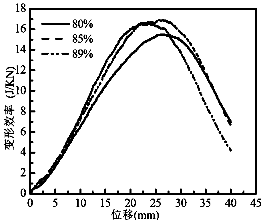 A cylindrical layered stainless steel fiber porous material and energy-absorbing composite pipe