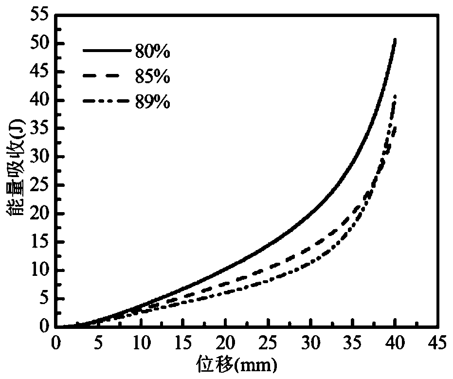 A cylindrical layered stainless steel fiber porous material and energy-absorbing composite pipe