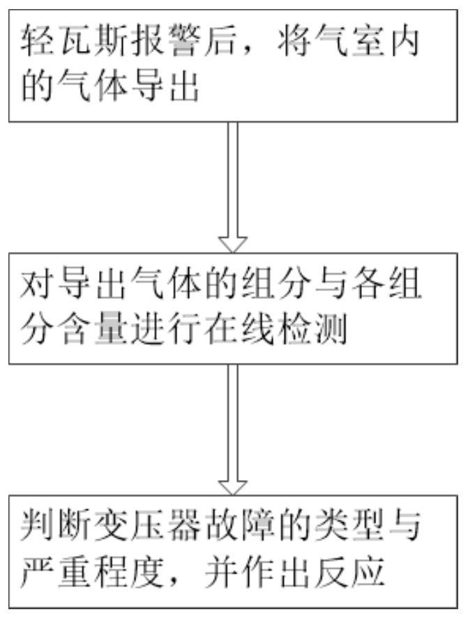 Digital light gas protection method and device for transformer