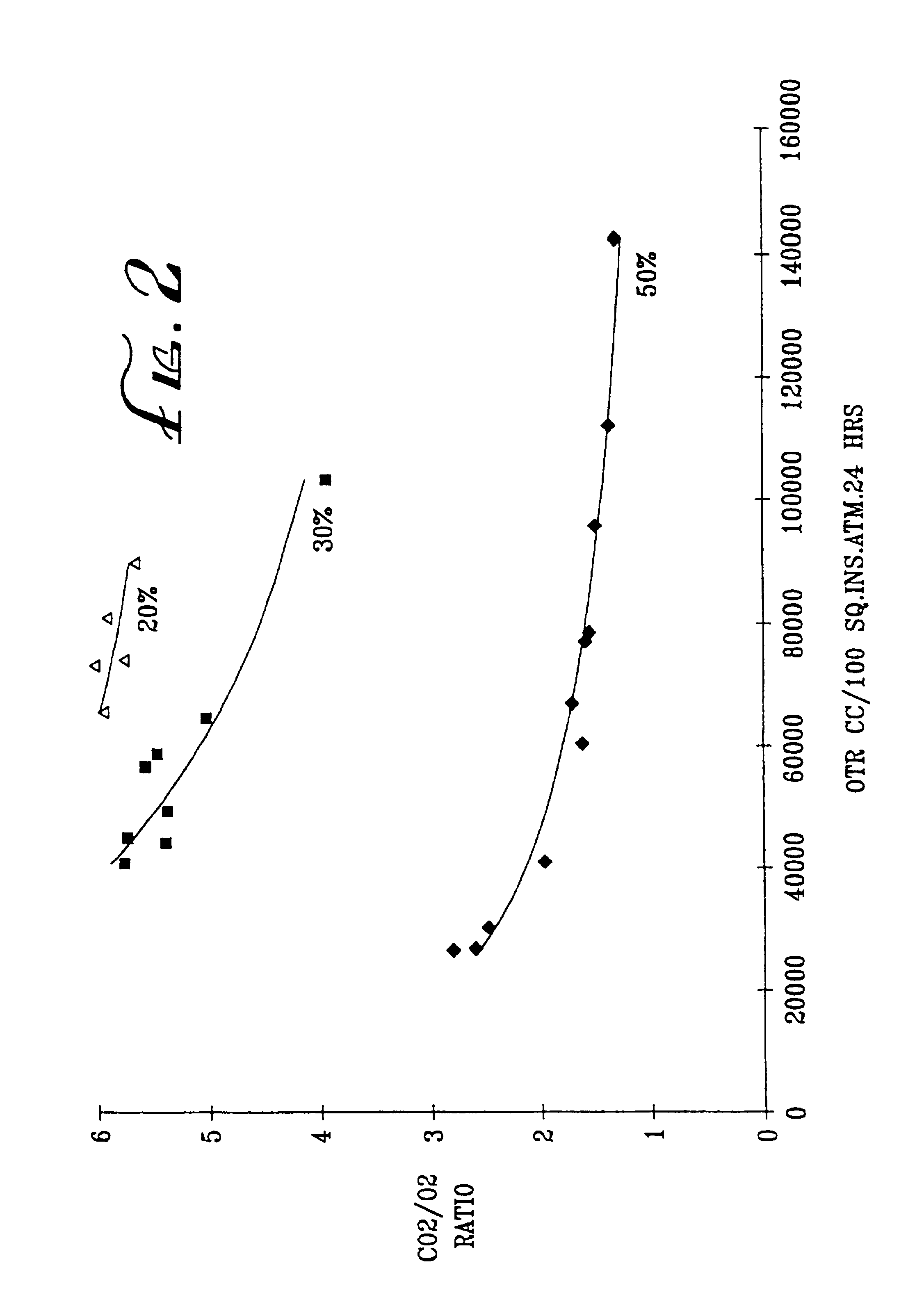 Gas-permeable membrane