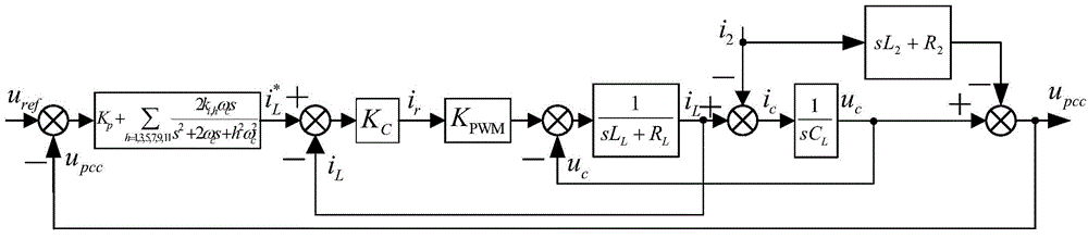 Island microgrid multi-inverter control system with active filtering function and working method thereof