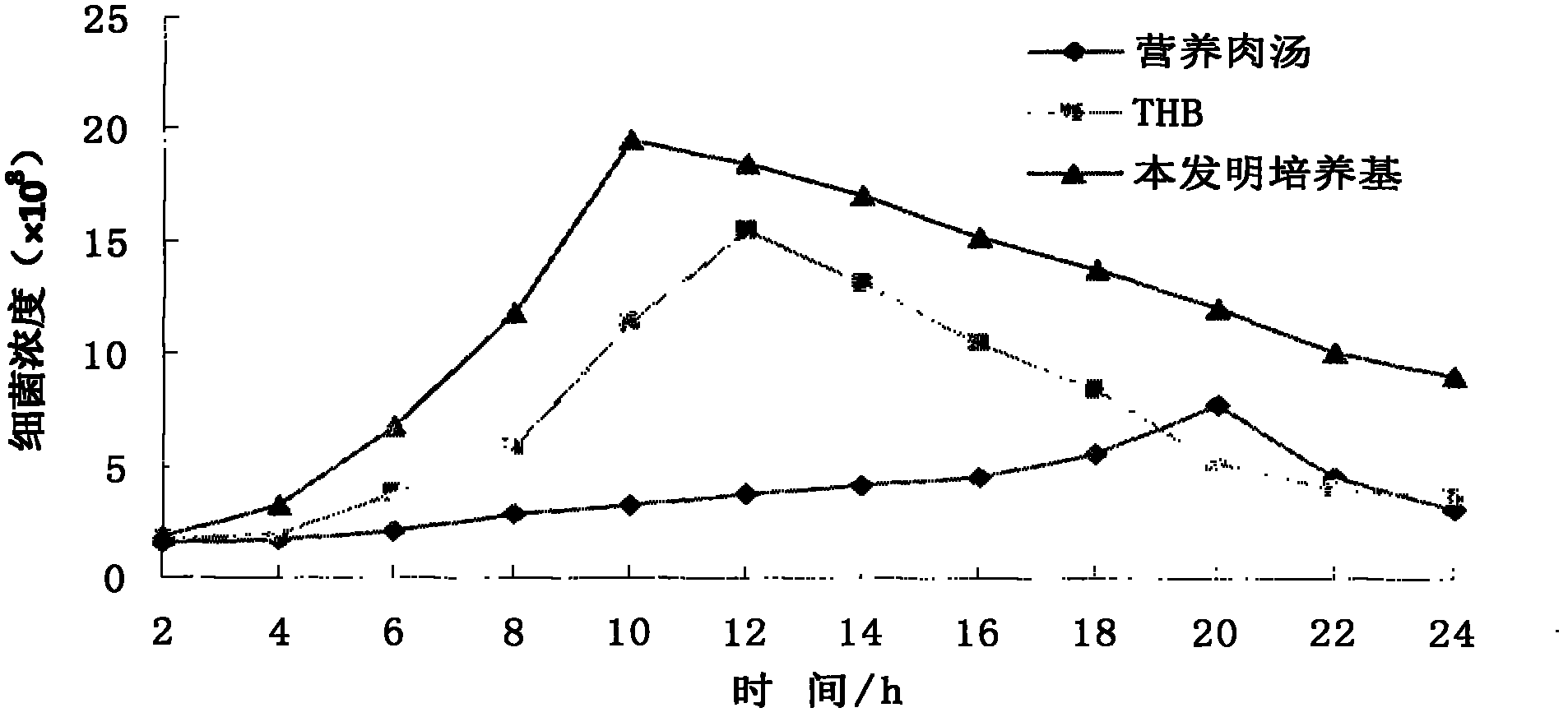 Culture medium for growth of bovine-derived streptococcus agalactiae or streptococcus dysgalactiae