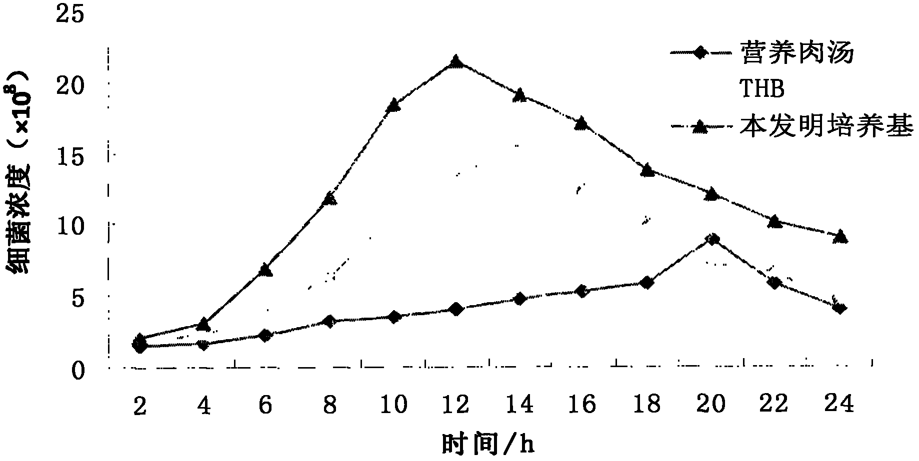 Culture medium for growth of bovine-derived streptococcus agalactiae or streptococcus dysgalactiae