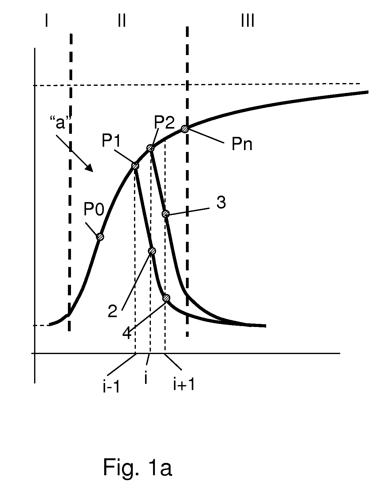 Method of controlling an electronic display and an apparatus comprising an electronic display