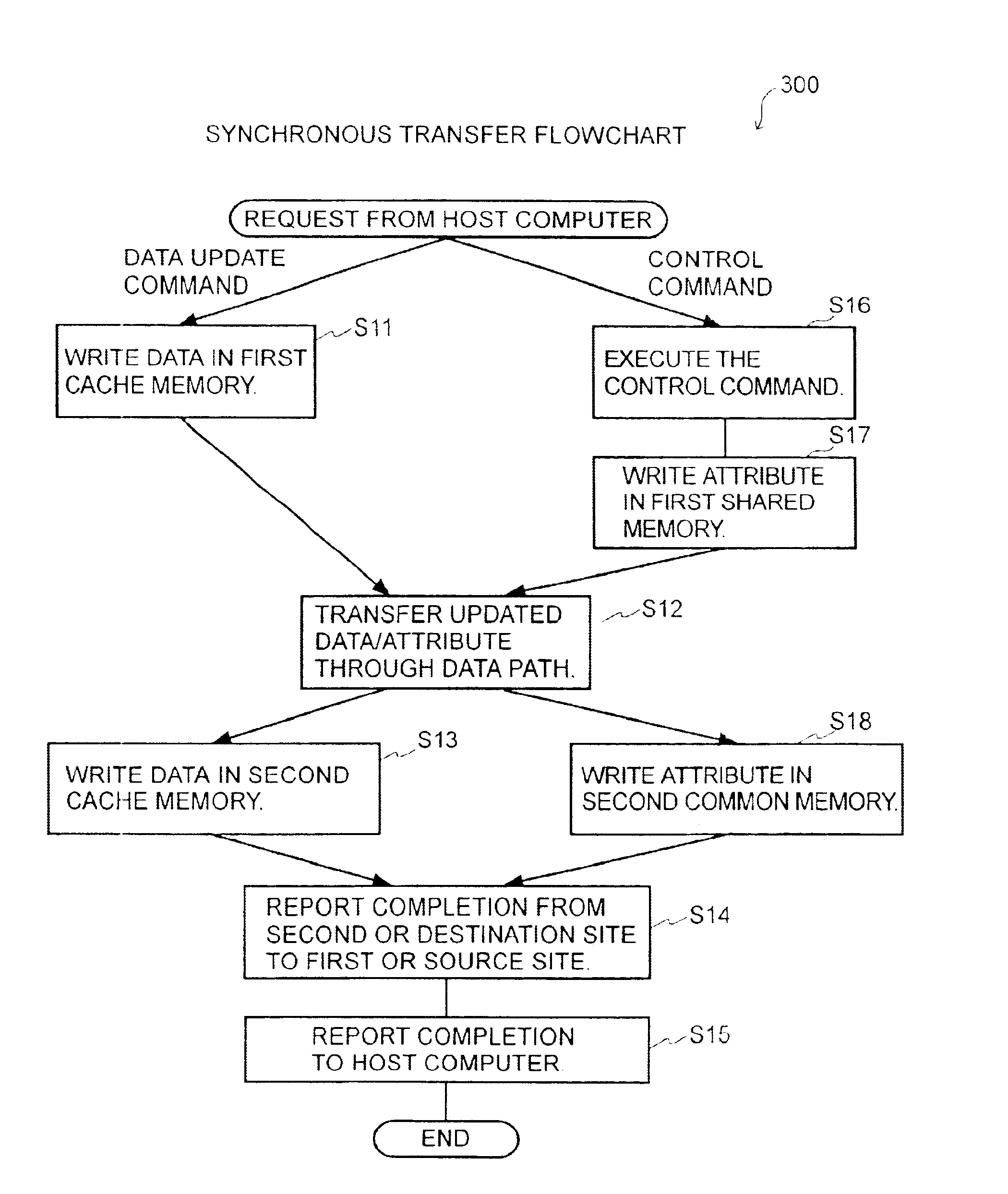 Data storage subsystem