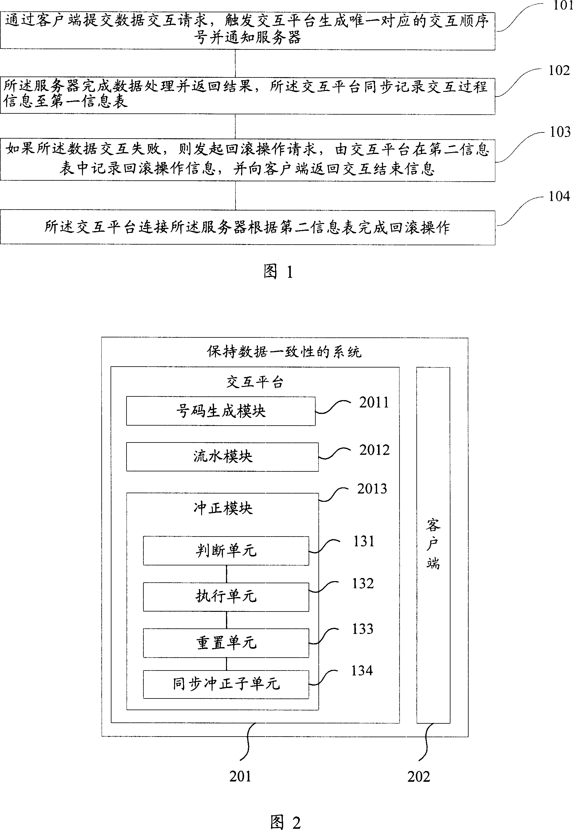 A method and system for keeping data consistency