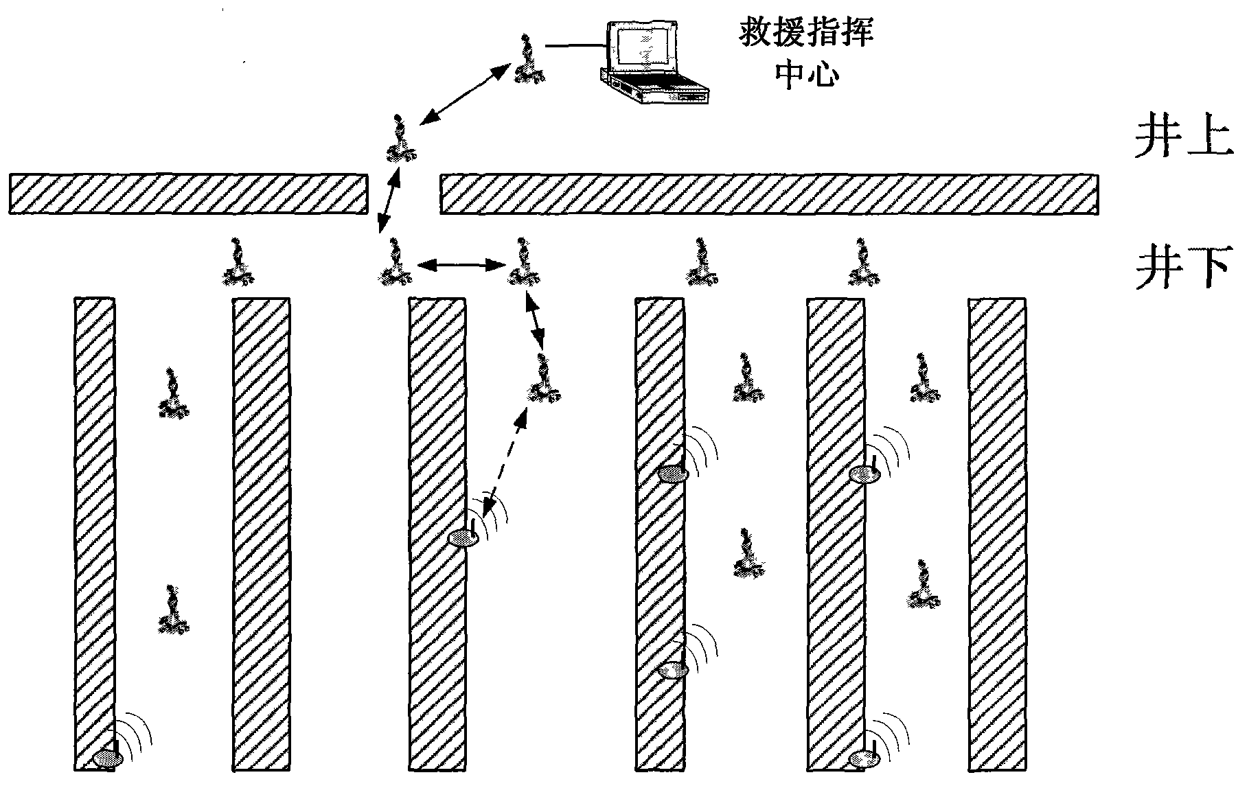 Coal mine underground network restoration and reconstruction method based on swarm robot system