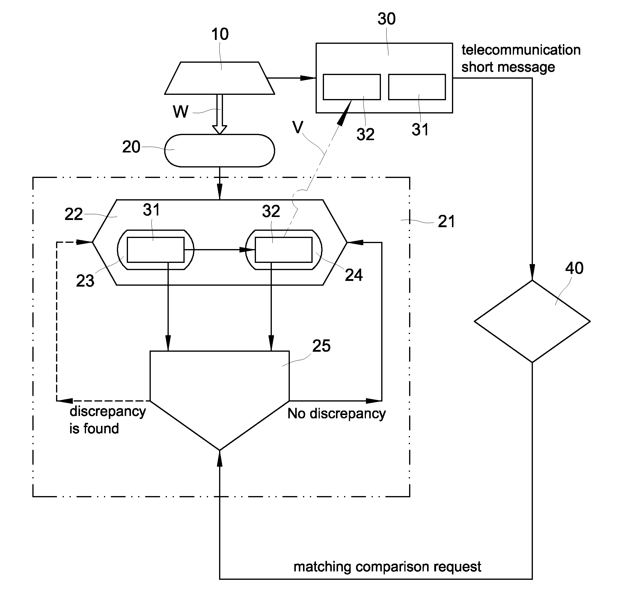 Method of identity authentication and fraudulent phone call verification that utilizes an identification code of a communication device and a dynamic password