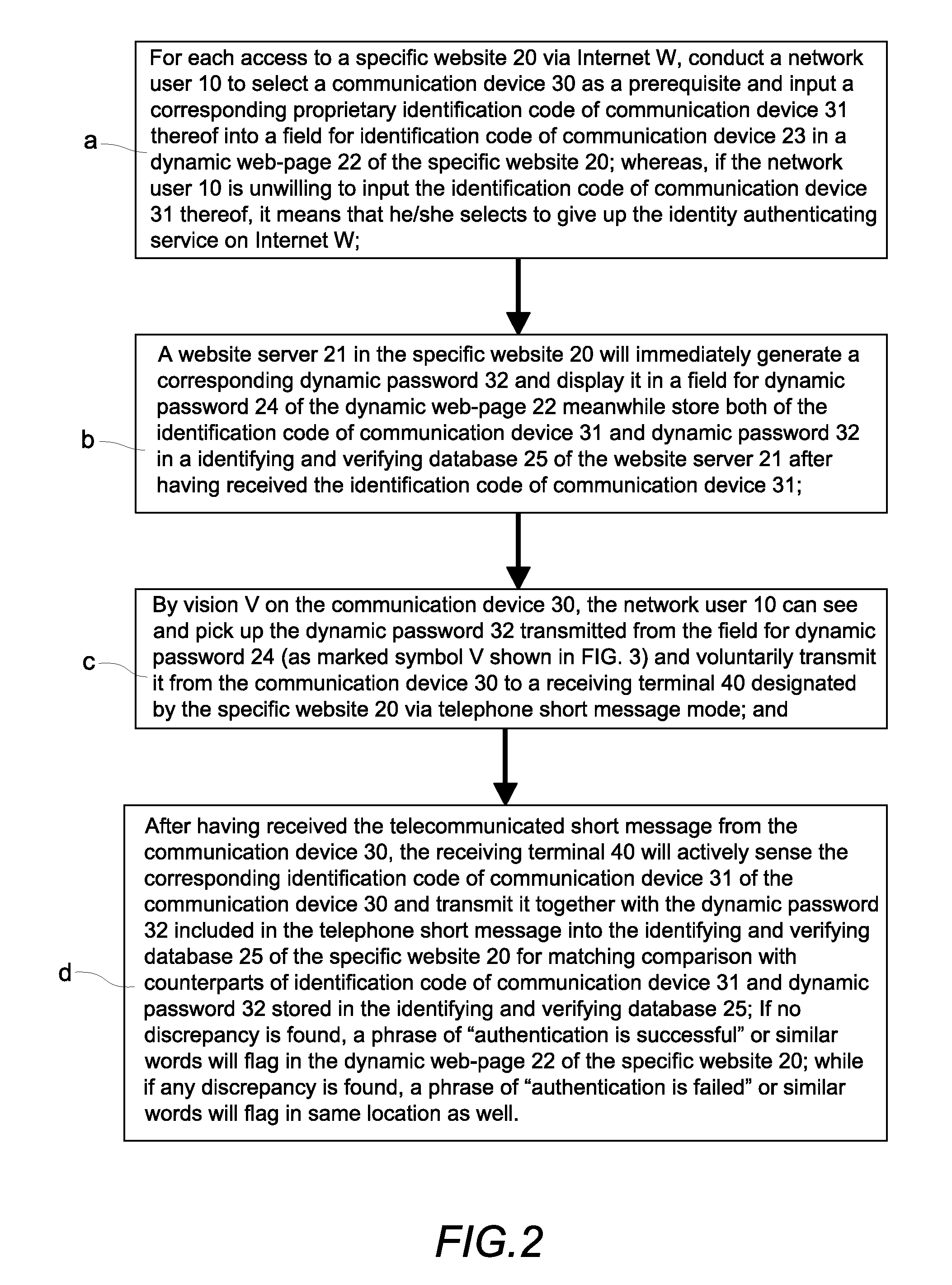 Method of identity authentication and fraudulent phone call verification that utilizes an identification code of a communication device and a dynamic password