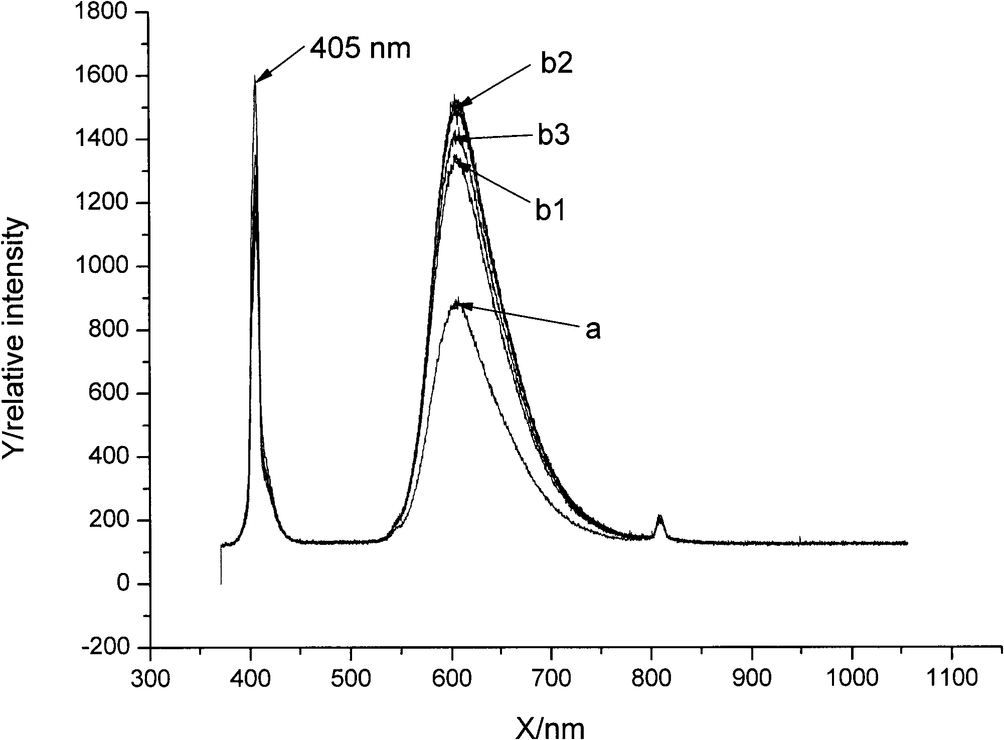 Sol-gel dissolved oxygen sensitive membrane, its preparation method and application