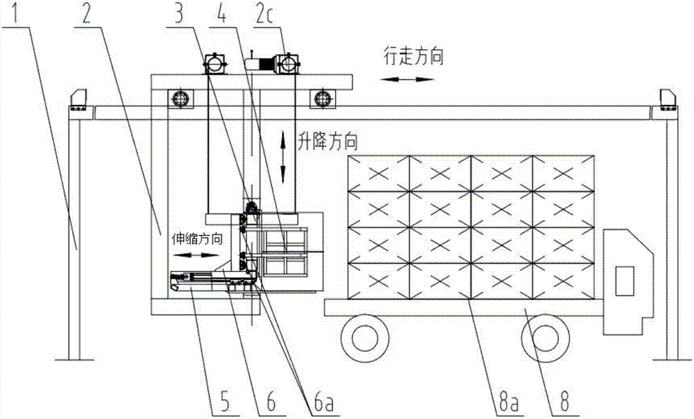 Automatic cigarette box loading equipment