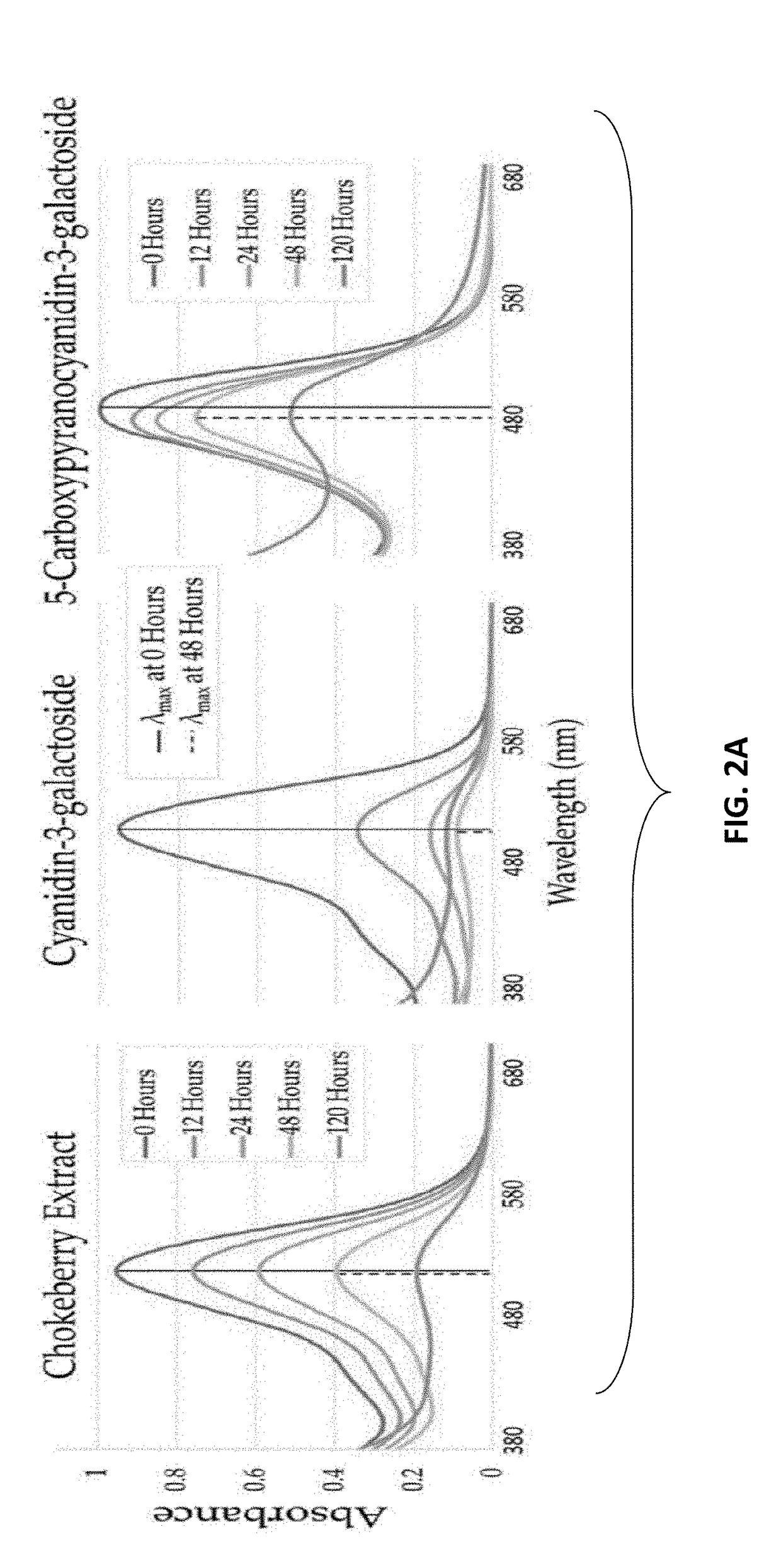 Formation of Stable Pyranoanthocyanins, and Uses Thereof as Sources of Natural Color