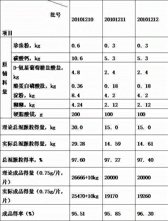 Serene Tablet health-care food capable of increasing bone density and strengthening immunity and preparation method thereof