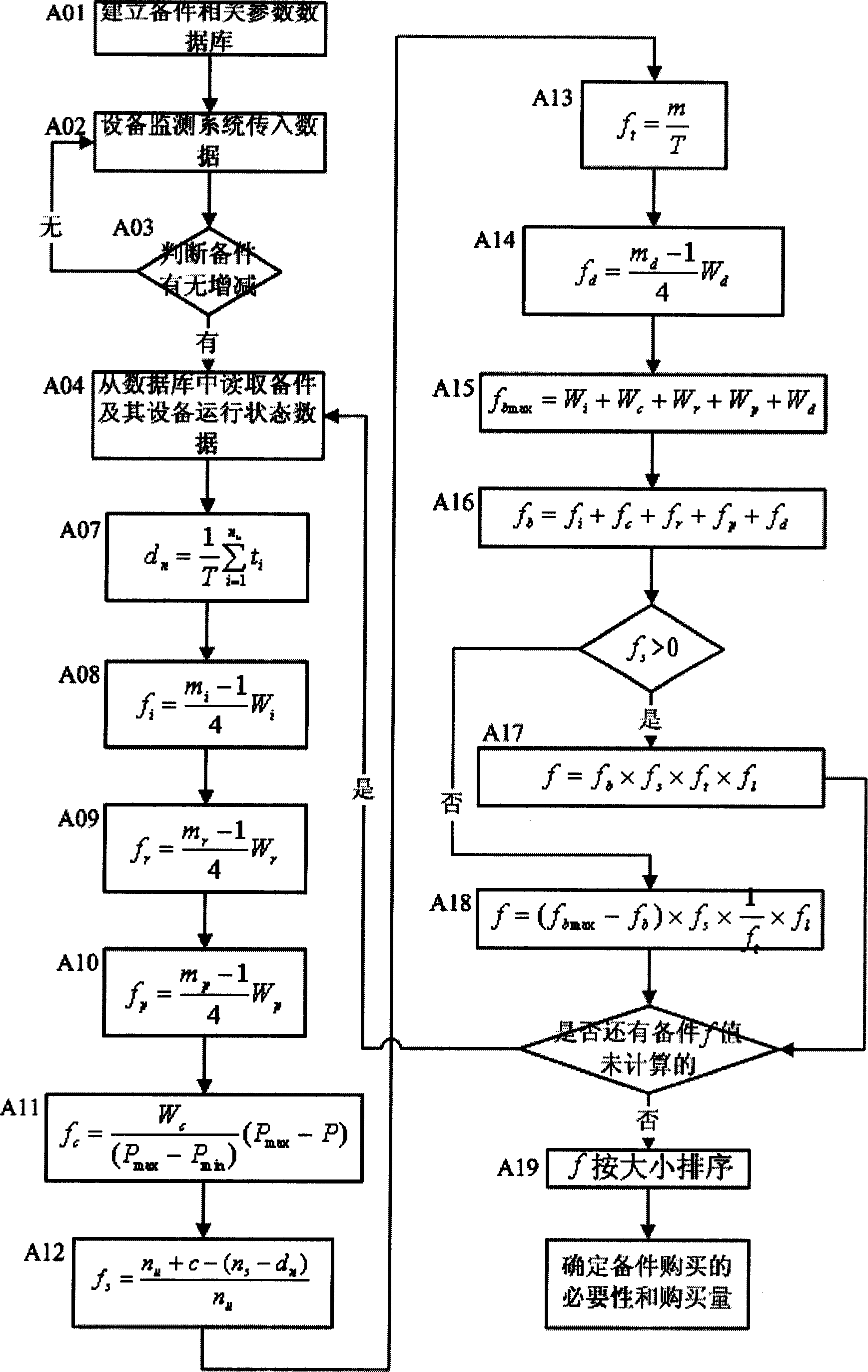 Method of judging necessary of spare parts stock