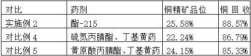 A collector for recovering copper, lead and zinc minerals from iron beneficiation tailings