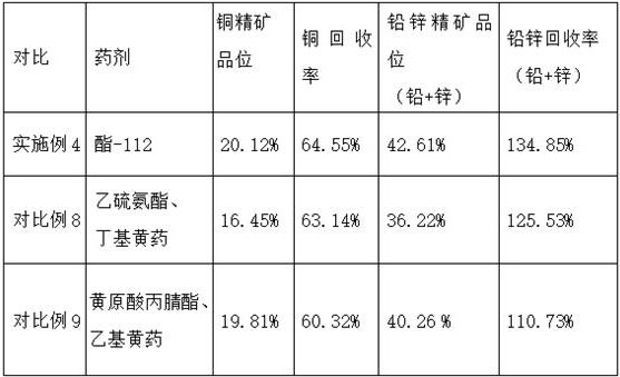 A collector for recovering copper, lead and zinc minerals from iron beneficiation tailings