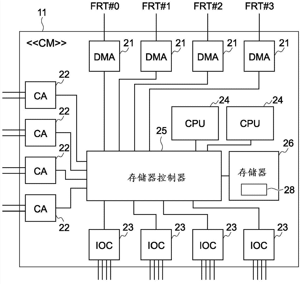 Information processing apparatus and operation status monitoring method