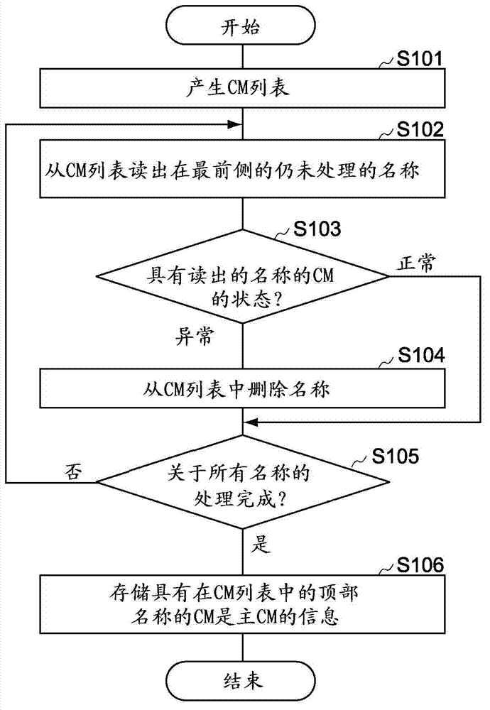 Information processing apparatus and operation status monitoring method