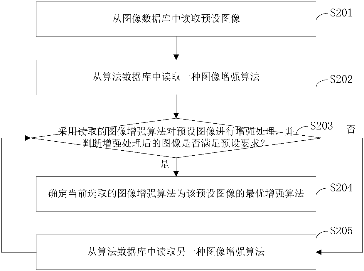 Image self-learning enhancement method and system