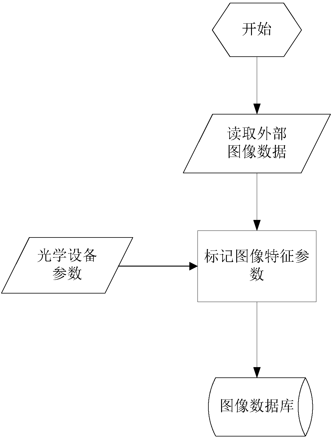 Image self-learning enhancement method and system