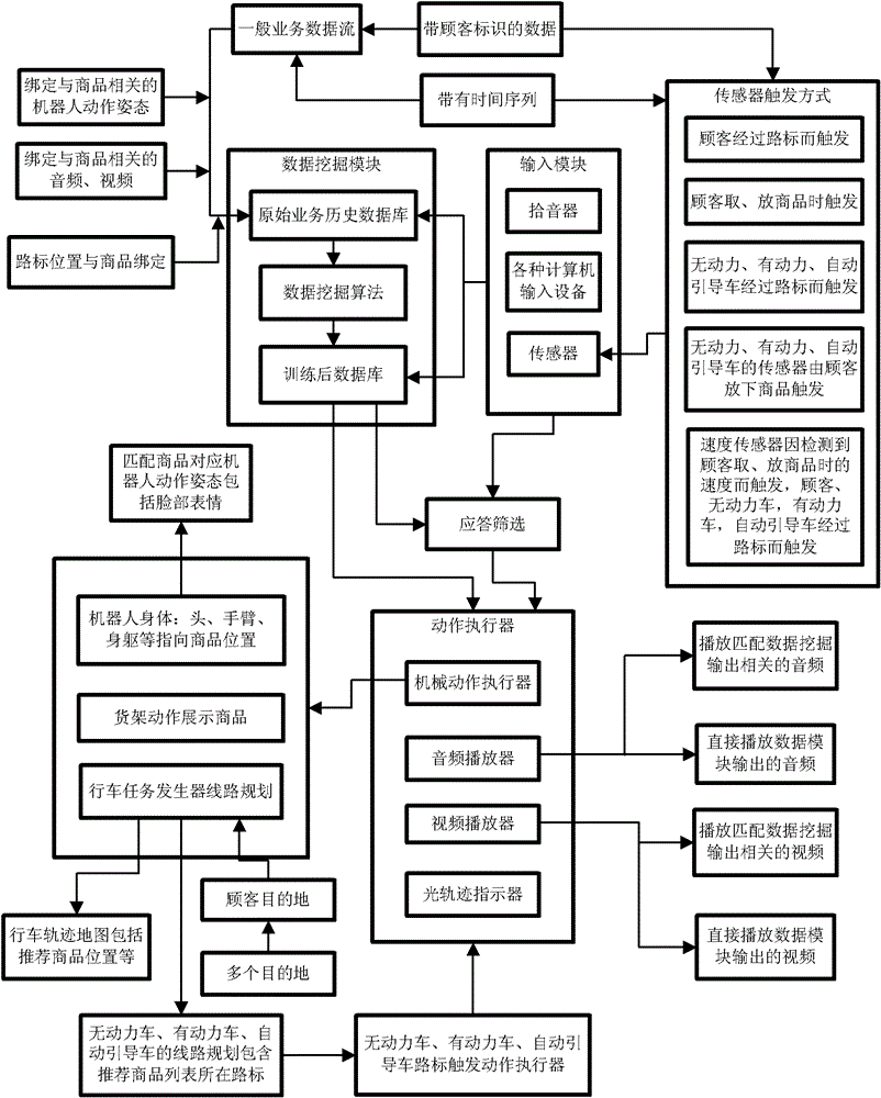 Field intelligent guide service system and method with preliminary human thinking