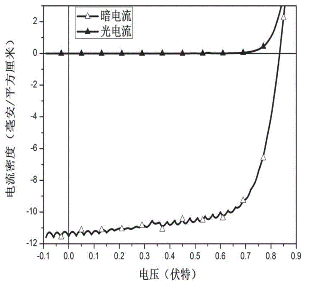 Anode modifying material of polymer solar battery and modifying method