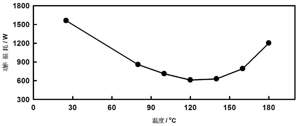 Preparation method of high-temperature, high-frequency and low-loss ferrite material