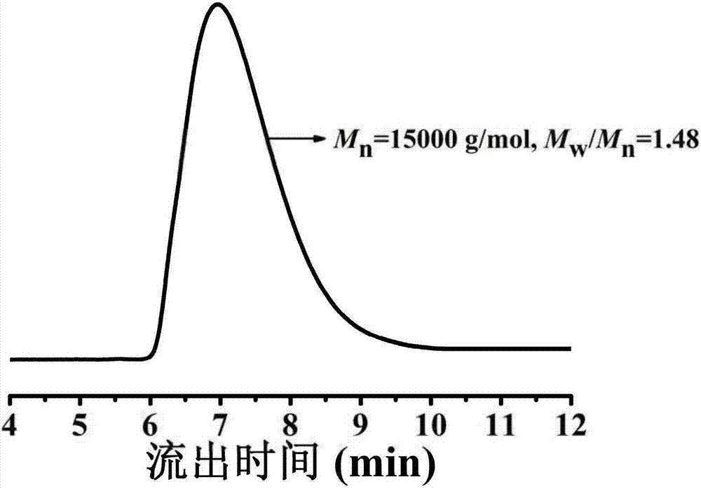 Open click-free radical one-pot method taking copper thioxanthone carboxylate as photocatalyst and deoxidant