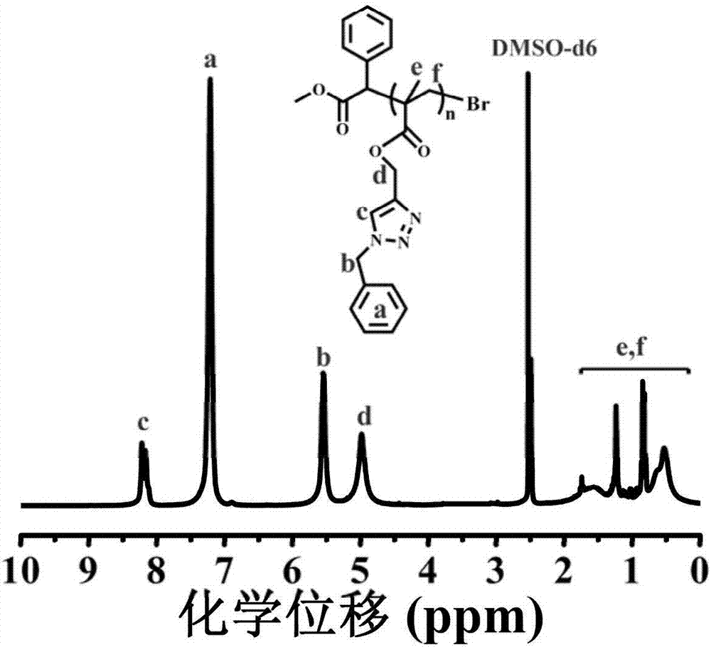 Open click-free radical one-pot method taking copper thioxanthone carboxylate as photocatalyst and deoxidant