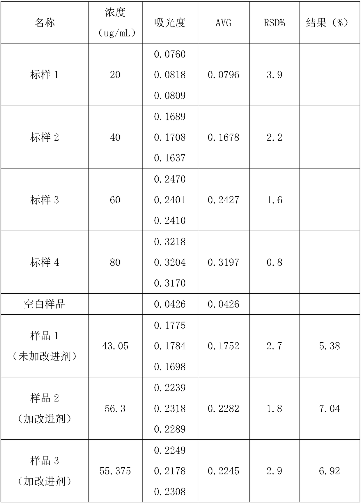 A kind of determination method of silicon in silicon/carbon negative electrode material