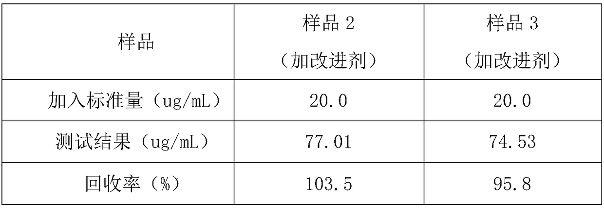 A kind of determination method of silicon in silicon/carbon negative electrode material