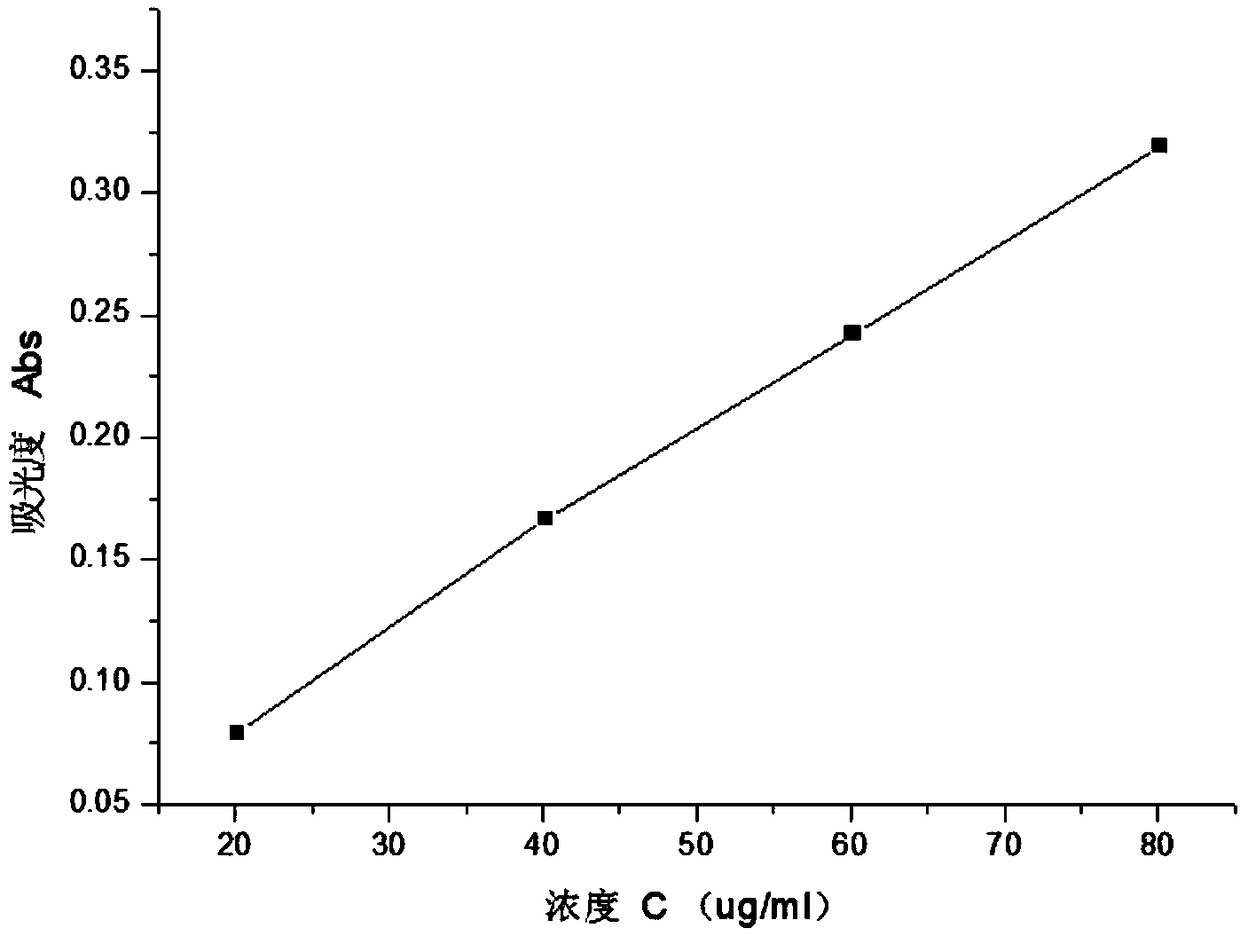 A kind of determination method of silicon in silicon/carbon negative electrode material