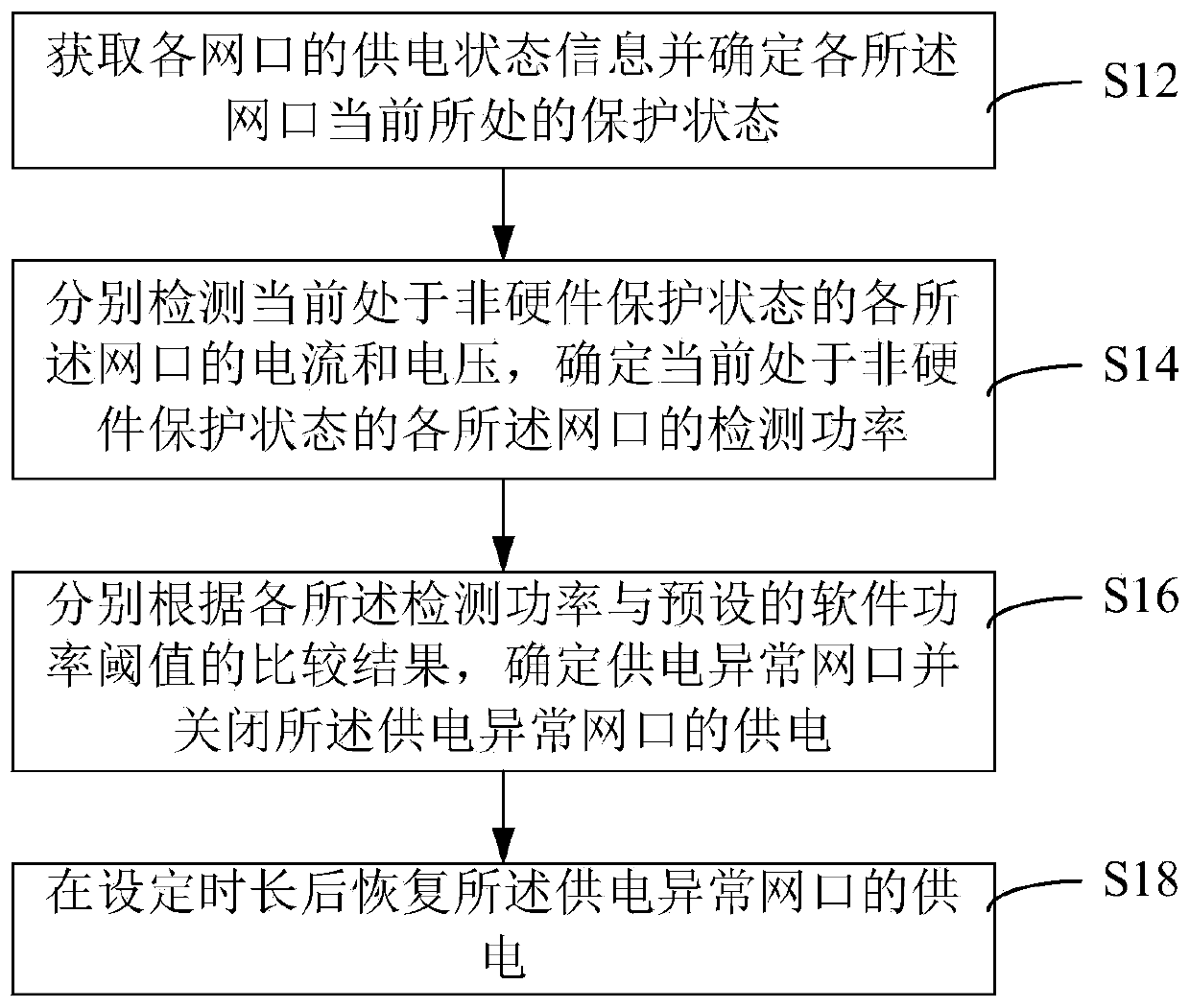 Switch POE power supply abnormity recovery method and device and switch